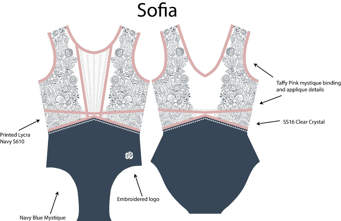 Sofia